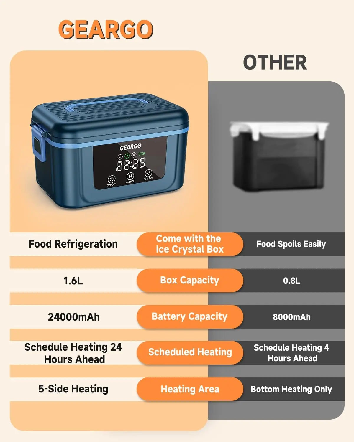 Cordless Electric Heated Lunch Box With Rechargeable Self Heating