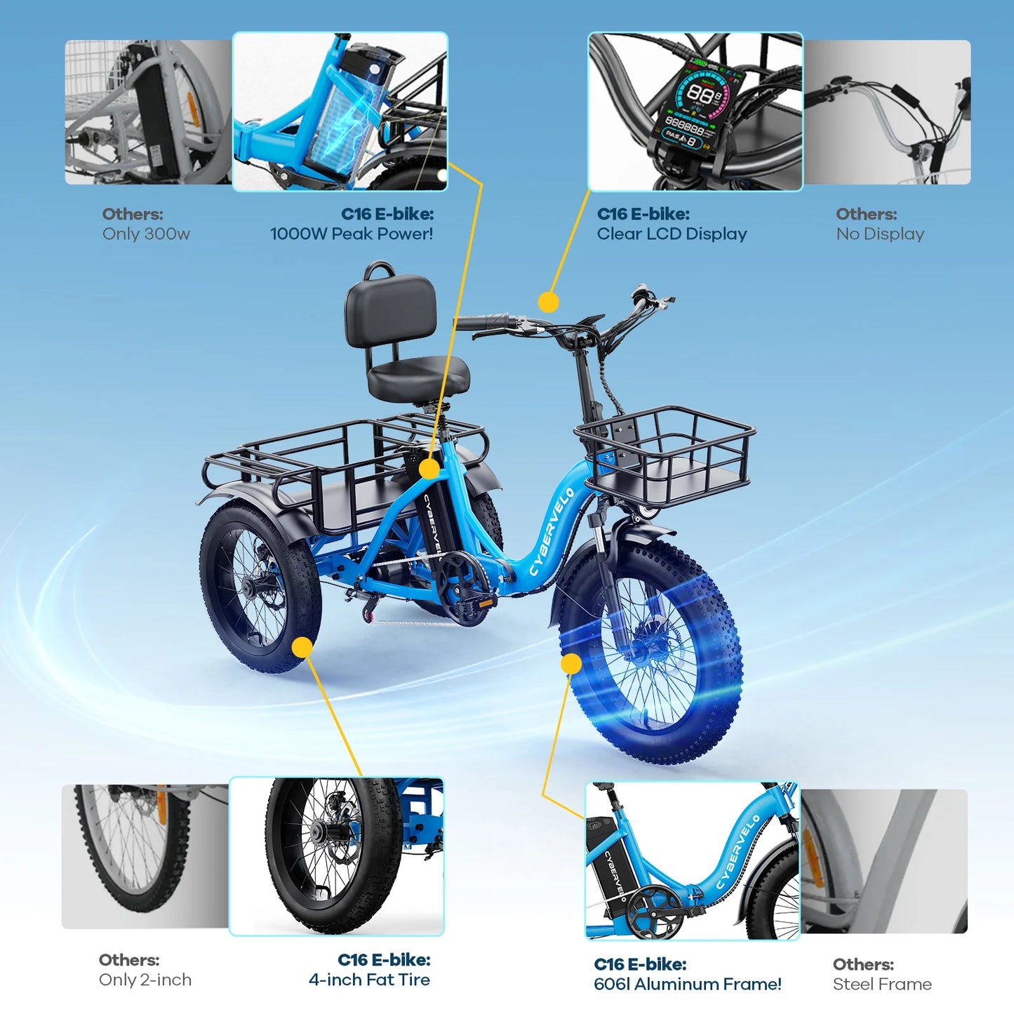 Cybervelo C16 Adult Folding Electric Tricycle With Fat Tires